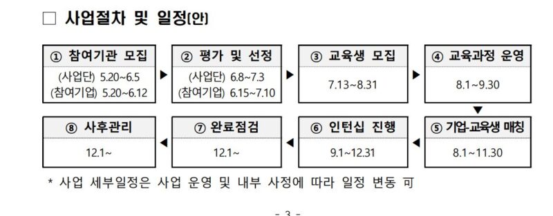 11 3 - 와우테일