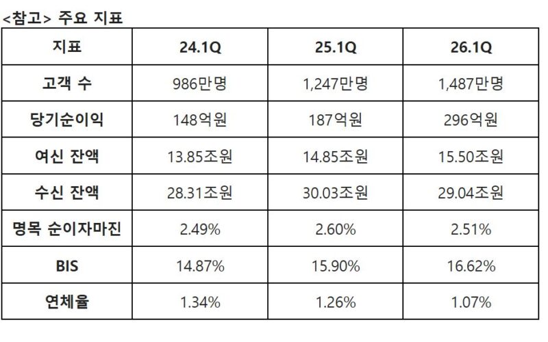 12 3 - 와우테일