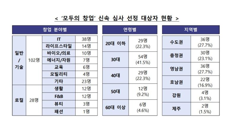 2 3 - 와우테일