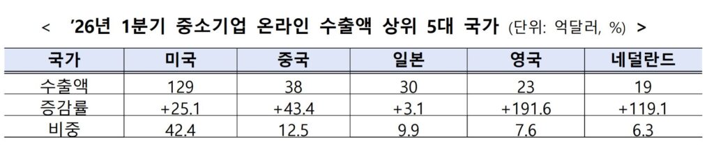 2 4 - 와우테일