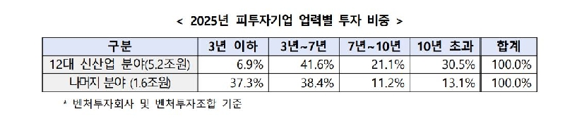 2 5 - 와우테일