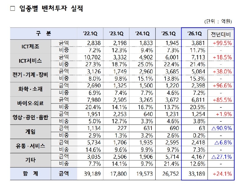3 1 - 와우테일
