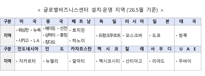 3 3 - 와우테일