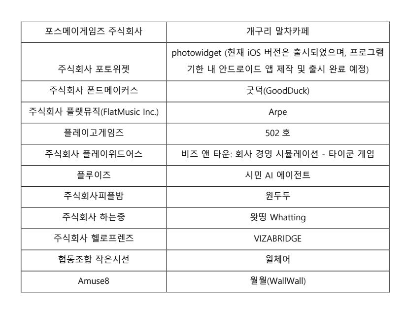 5 1 - 와우테일
