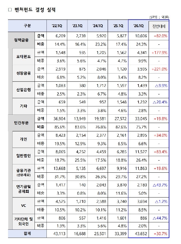 5 - 와우테일