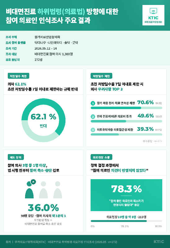 KTIC 1 - 와우테일