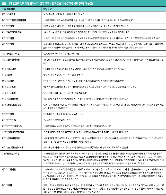 KTIC 3 - 와우테일