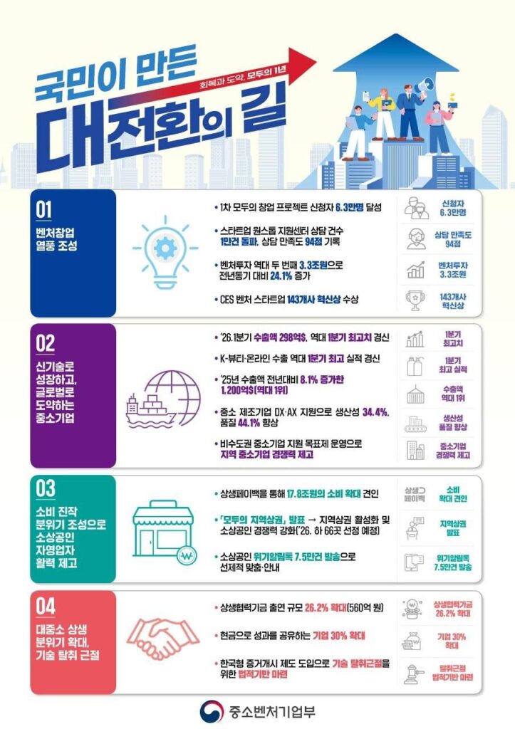 MSS 1st Anniversary Infographic - 와우테일