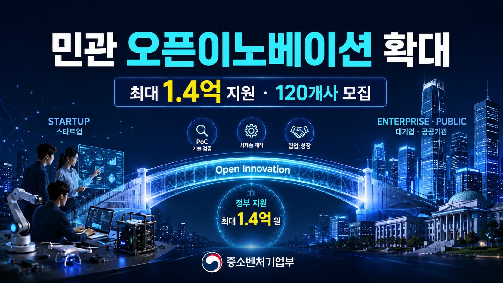 민관 협력 오픈이노베이션