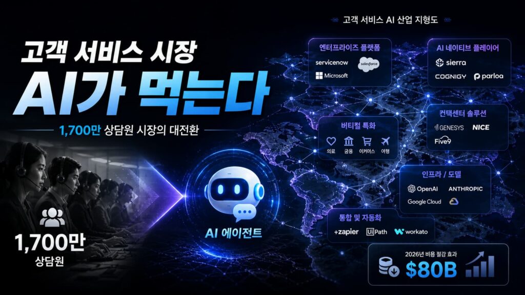customer service ai landscape cover - 와우테일
