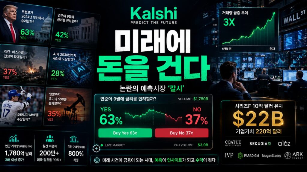 kalshi funding - 와우테일