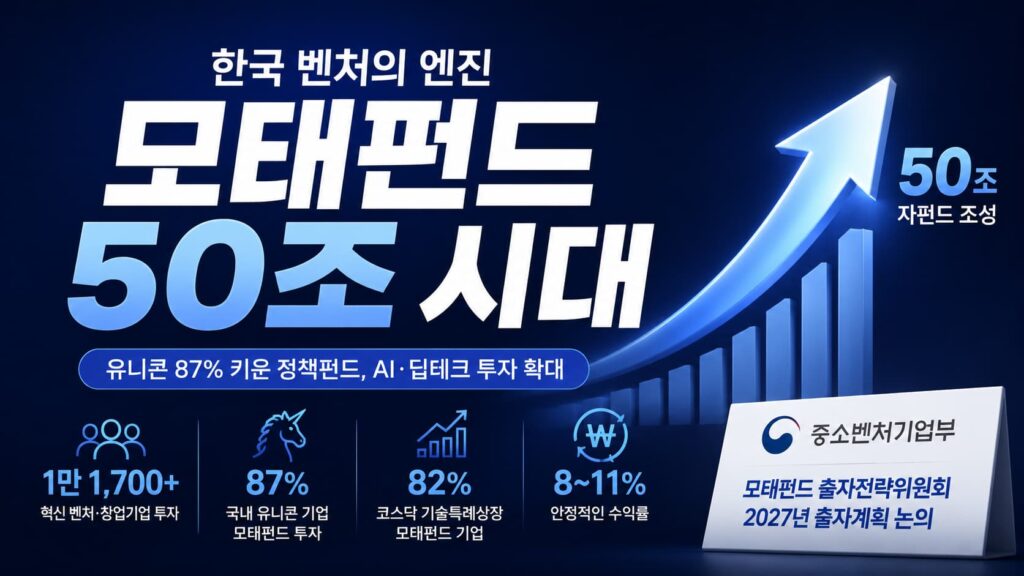 lookback of Fund of Funds in Korea - 와우테일