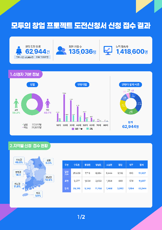 모두의창업 프로젝트 인포1 - 와우테일