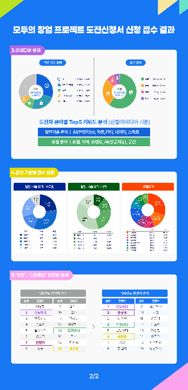 모두의창업 프로젝트 인포2 - 와우테일