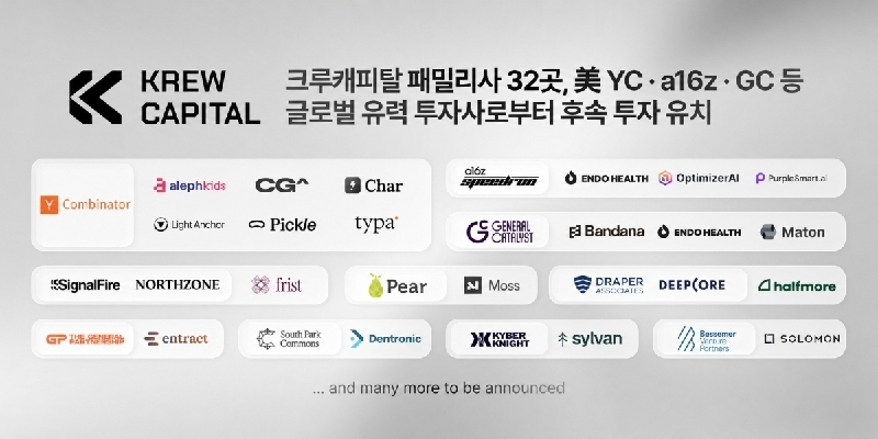 크루캐피탈 투자 32개사, 글로벌 VC 후속 투자 유치 1 사진 크루캐피탈 포트폴리오 32곳 美 YC·a16z·GC 등 글로벌 유력 투자사로부터 투자 유치 성과 거둬 - 와우테일