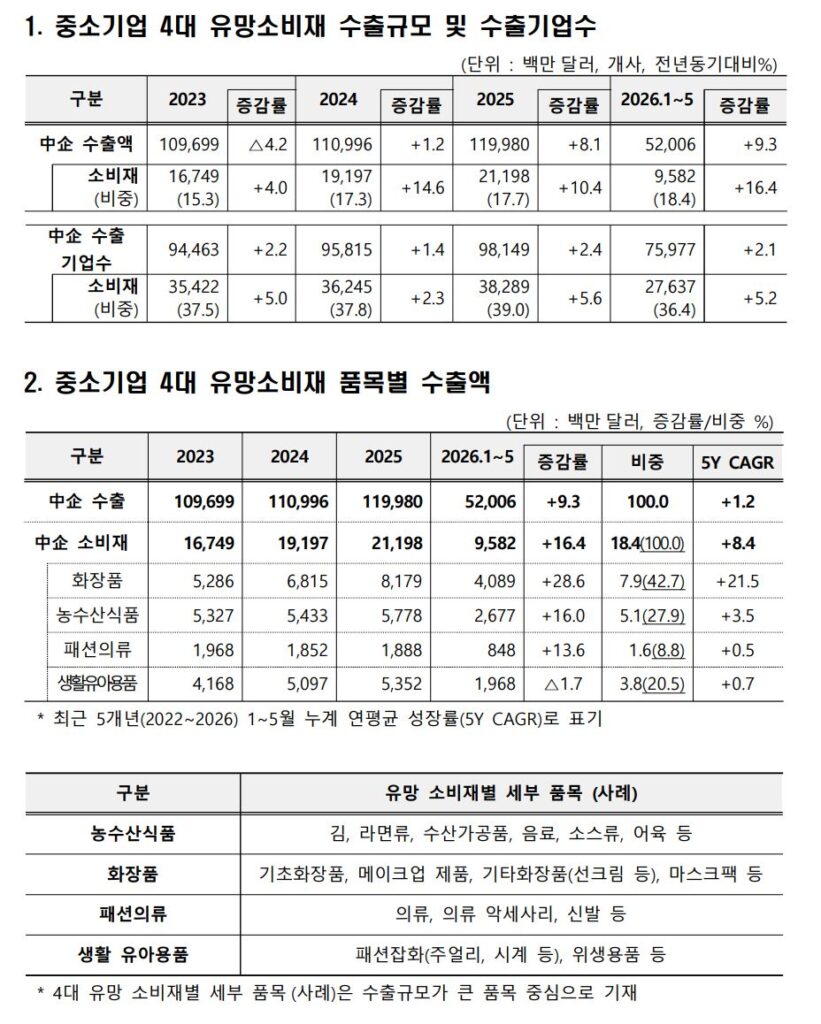 1 18 - 와우테일