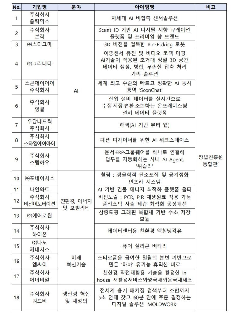 1 21 - 와우테일