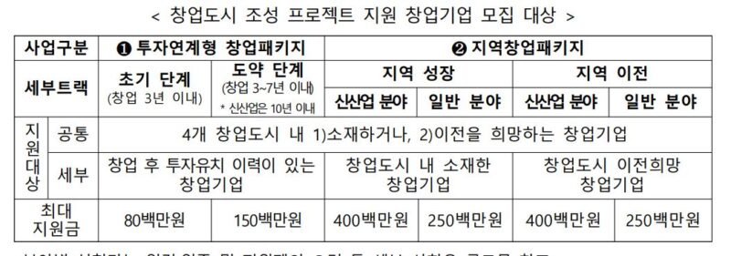 1 23 - 와우테일