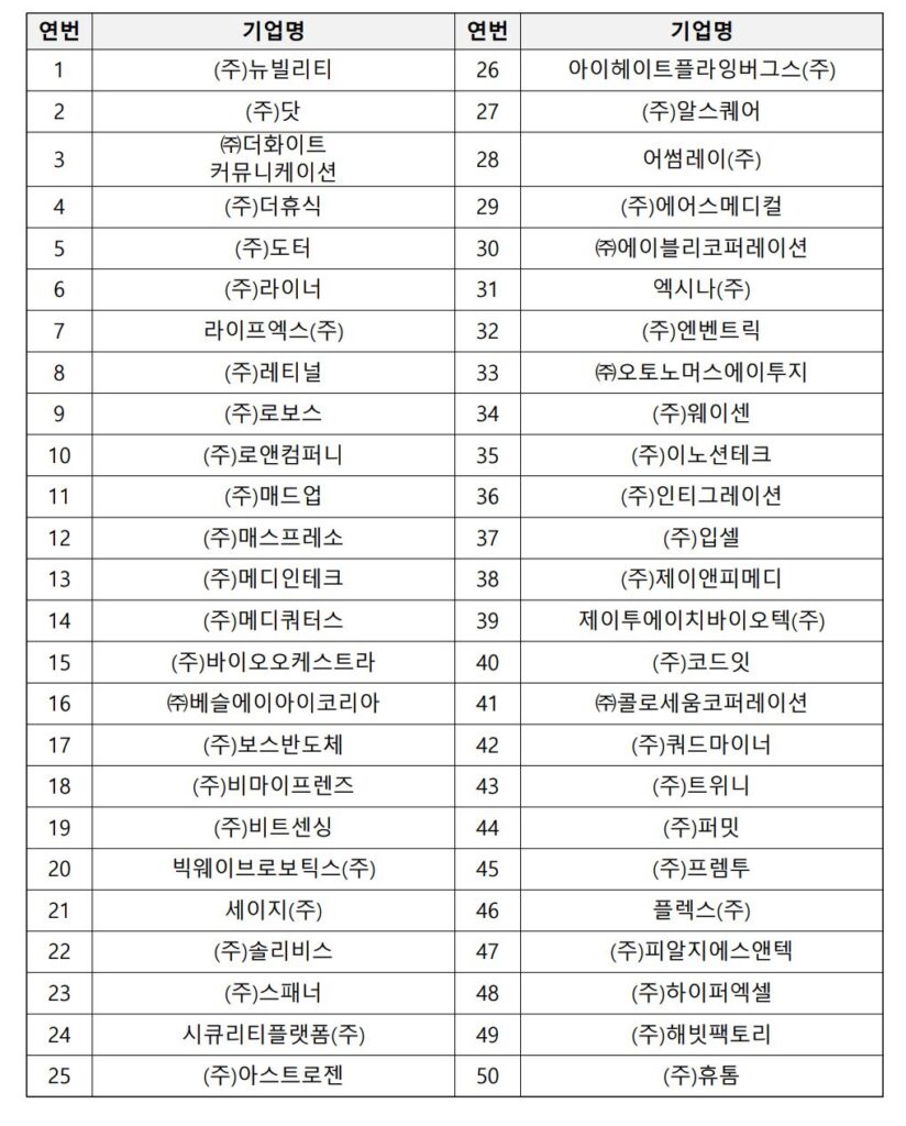 1 25 - 와우테일