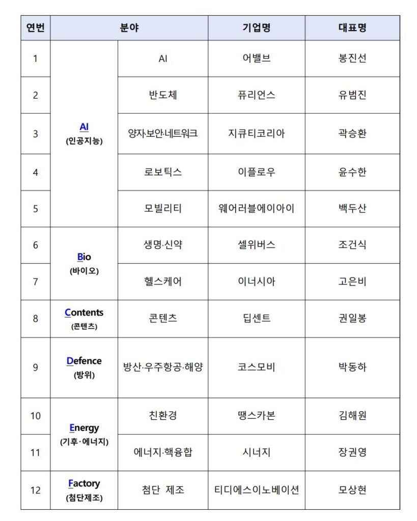 1 3 - 와우테일