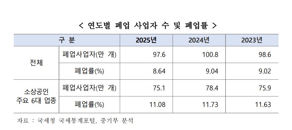1 30 - 와우테일