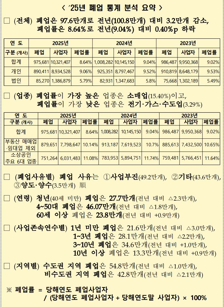 12 10 - 와우테일