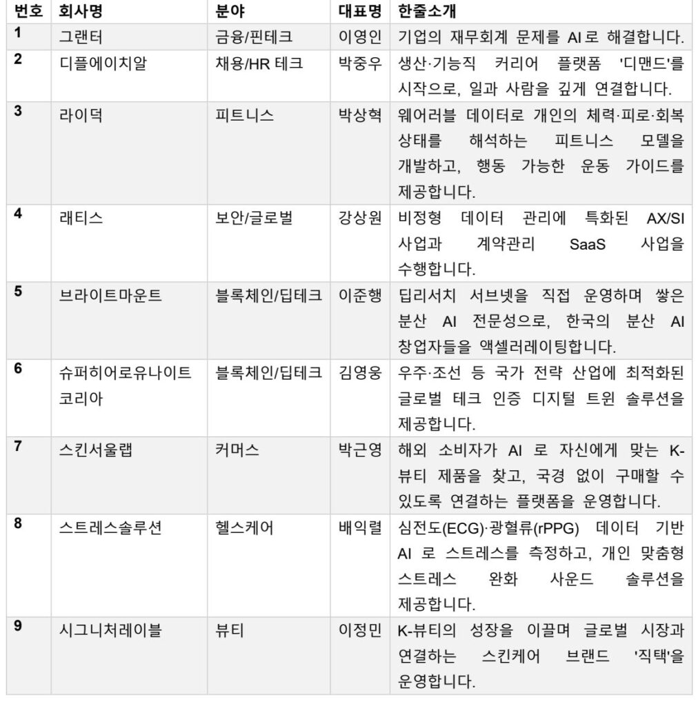 12 - 와우테일