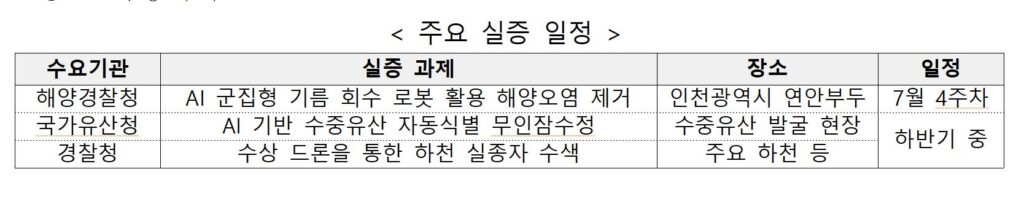 123 1 - 와우테일
