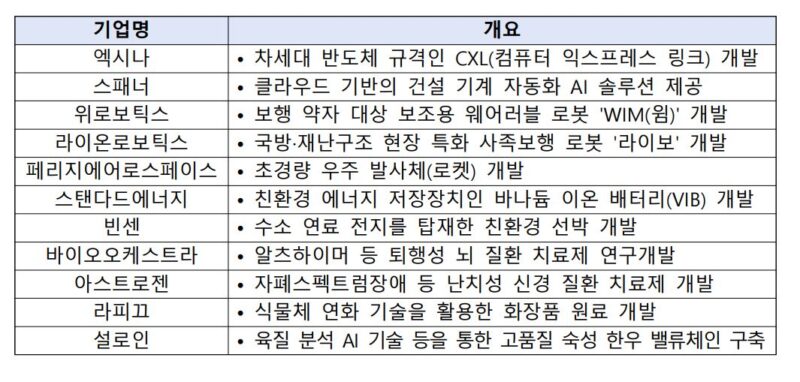 13 1 - 와우테일