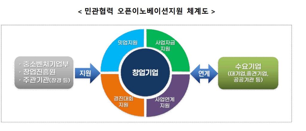 13 - 와우테일