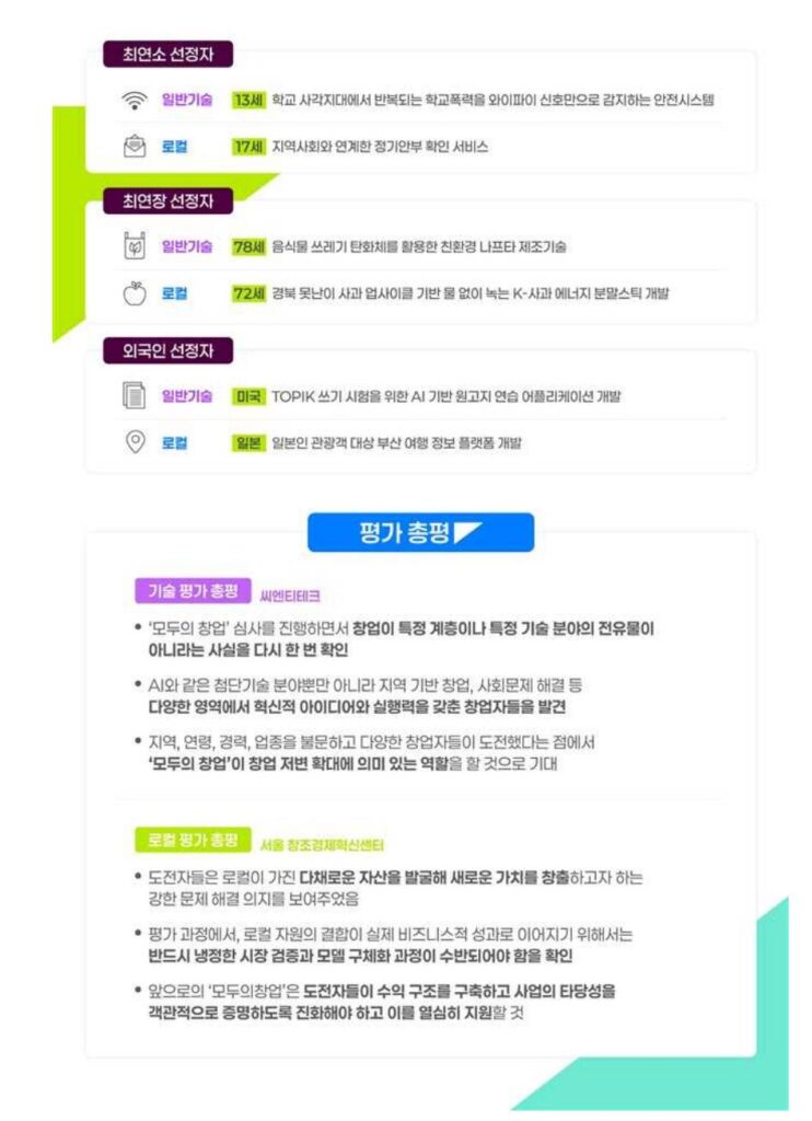 중기부, '모두의 창업 프로젝트' 1기 5천명 선발…지역 창업자 74% 2 2 2 - 와우테일