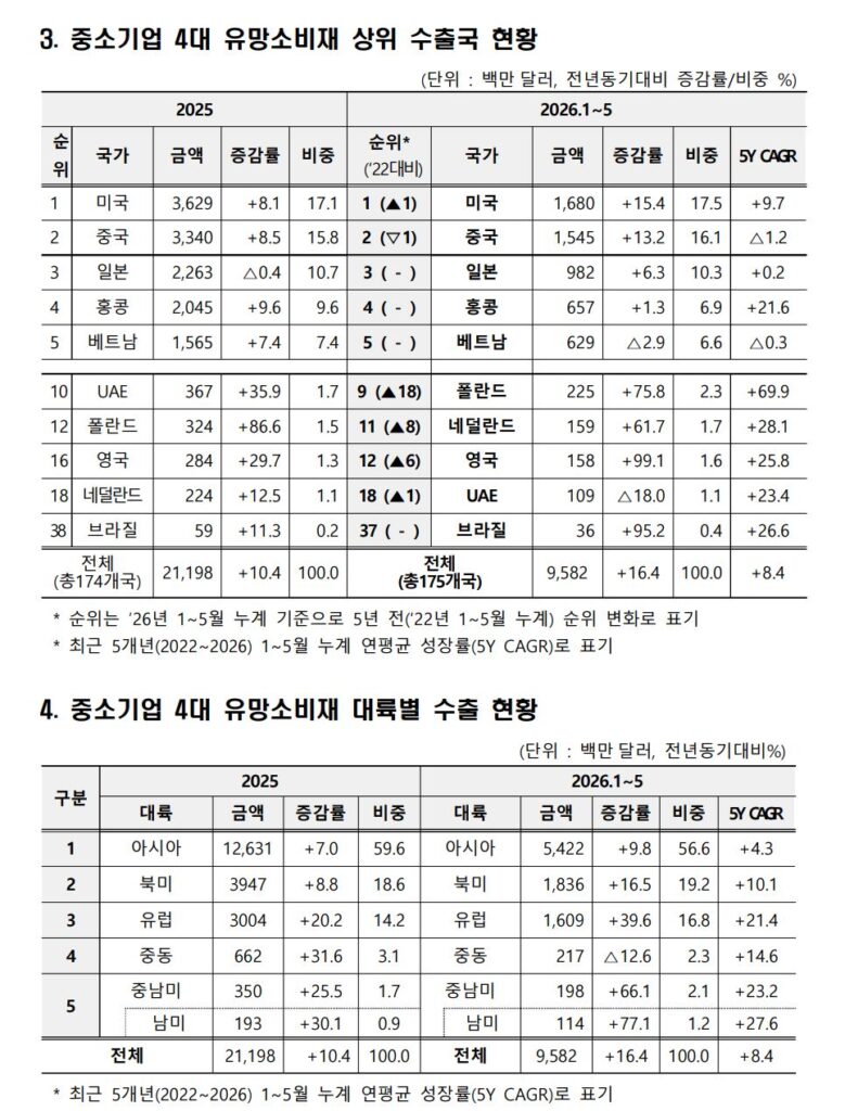 2 5 - 와우테일
