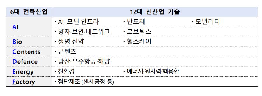 2 - 와우테일