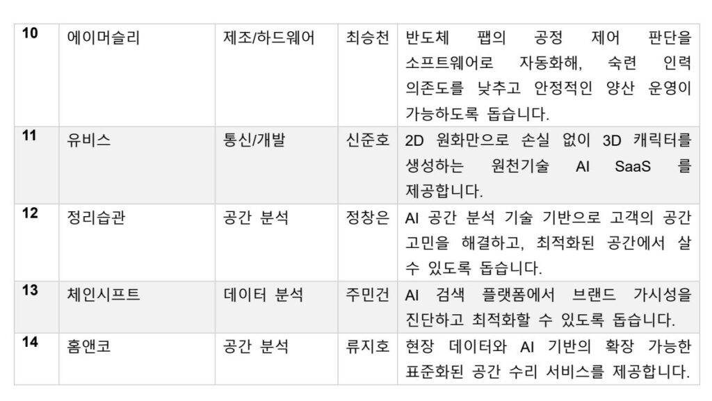 22 - 와우테일