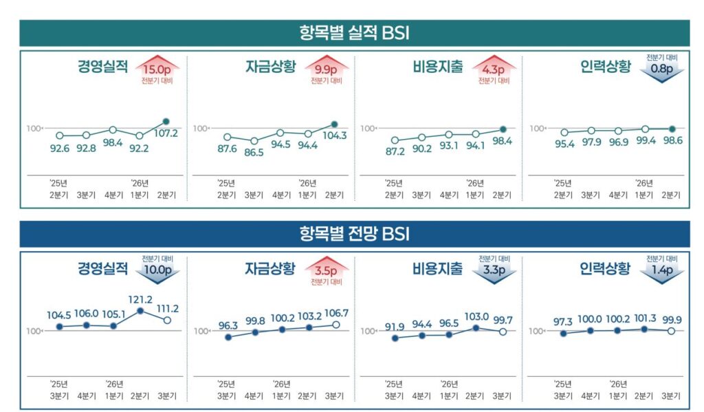 3 2 - 와우테일