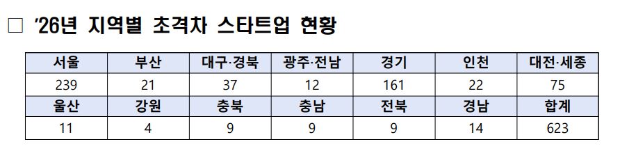 3 - 와우테일