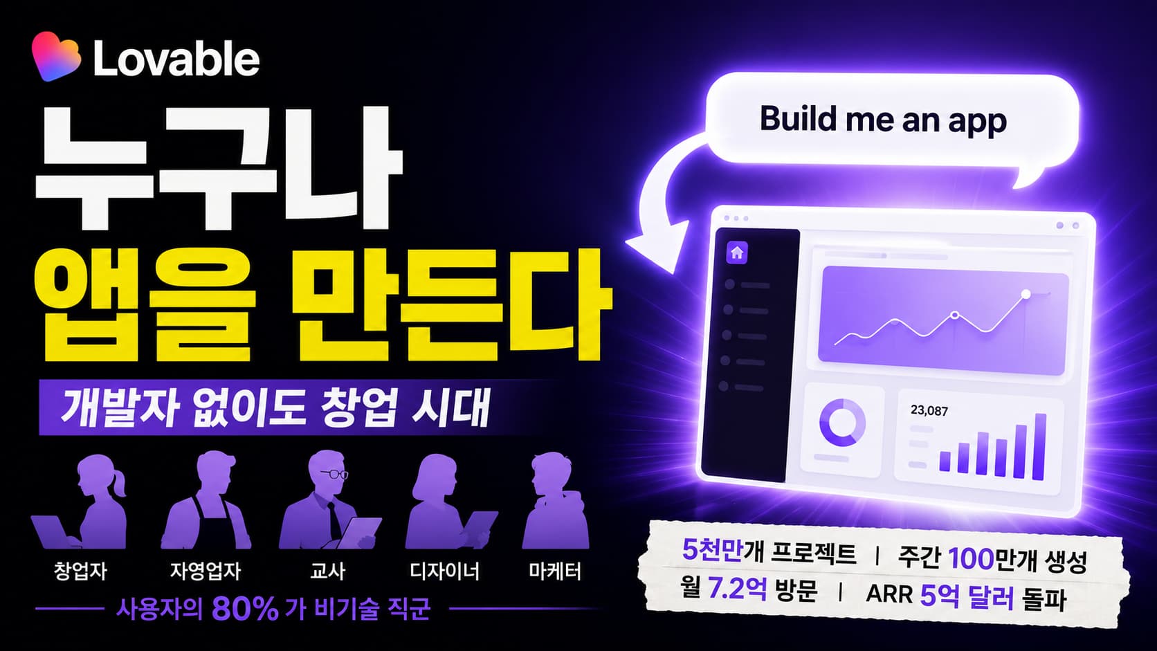 러버블 ARR 5억 달러