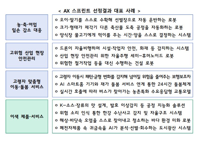Q - 와우테일