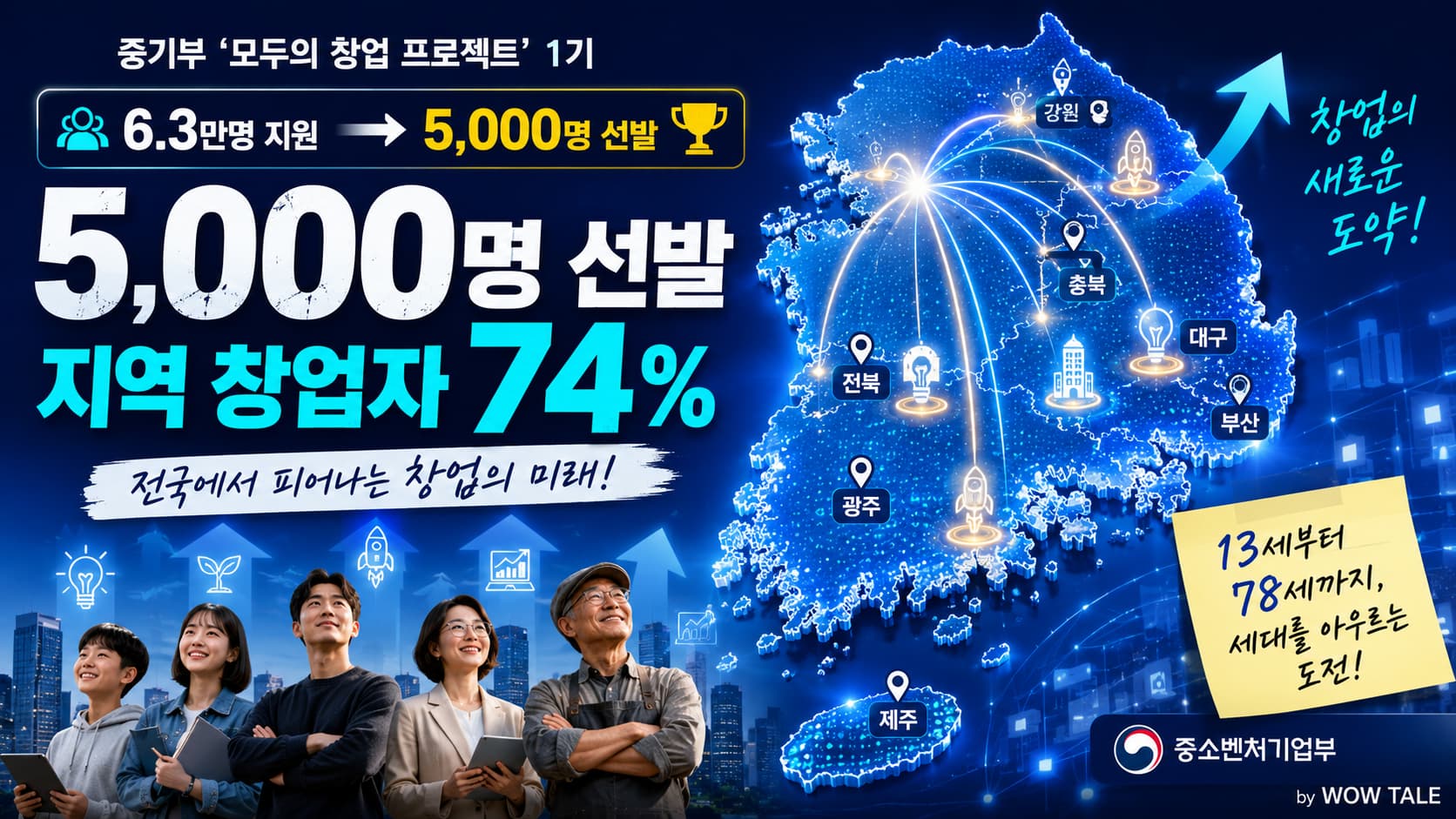 중기부 모두의 창업 프로젝트