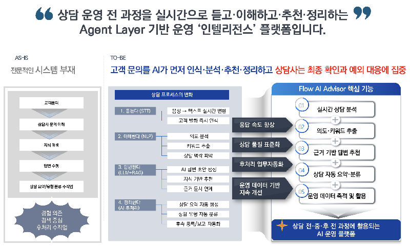 WECOMS 2 - 와우테일