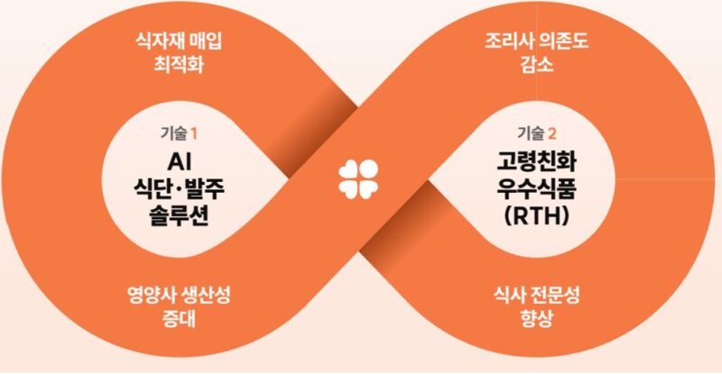 touchmind 2 - 와우테일