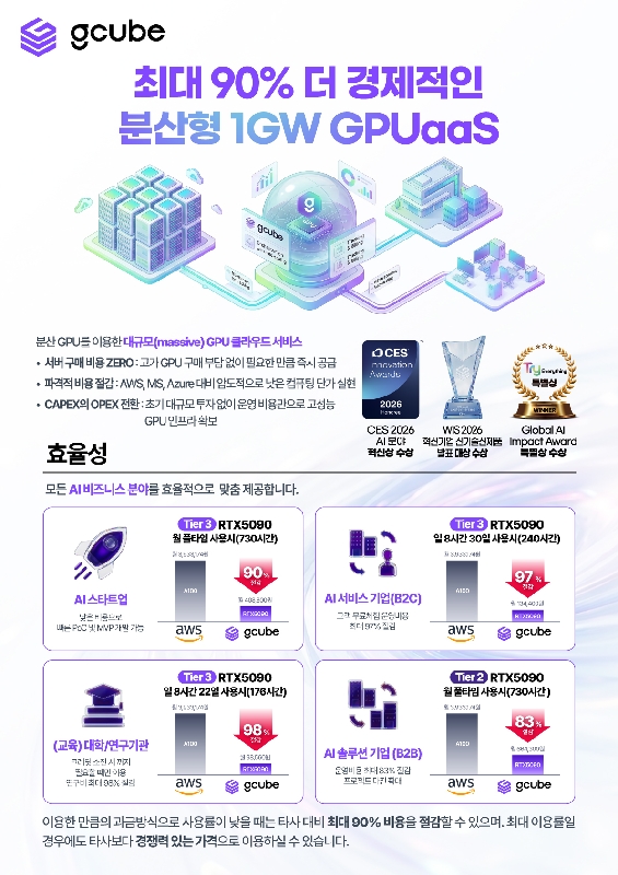 이미지 데이터얼라이언스 중기부 주관 ‘초격차 스타트업 프로젝트 AI 분야 창업기업 선정 1 - 와우테일