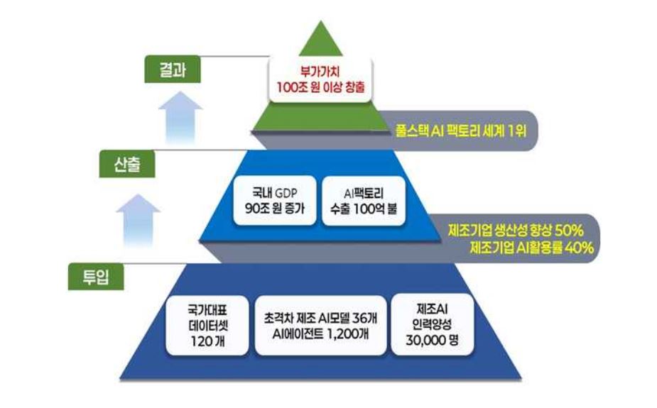 제조 AI - 와우테일