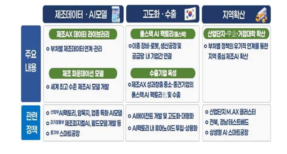 제조 AIQ - 와우테일