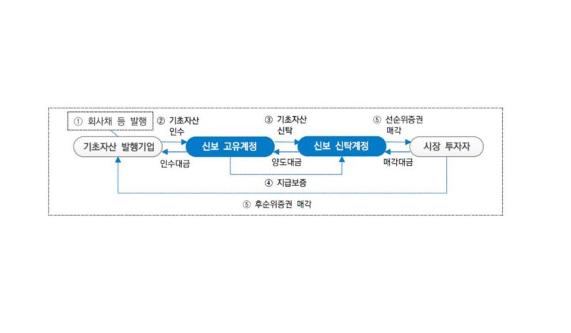 %EC%8B%A0%EB%B3%B4 - 와우테일
