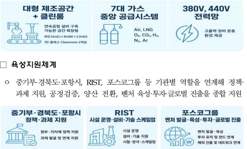 중기부-포스코, 포항에 첫 첨단제조 스타트업 육성 거점 개소 2 1 10 - 와우테일