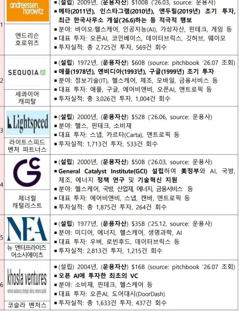 1 2 1 - 와우테일