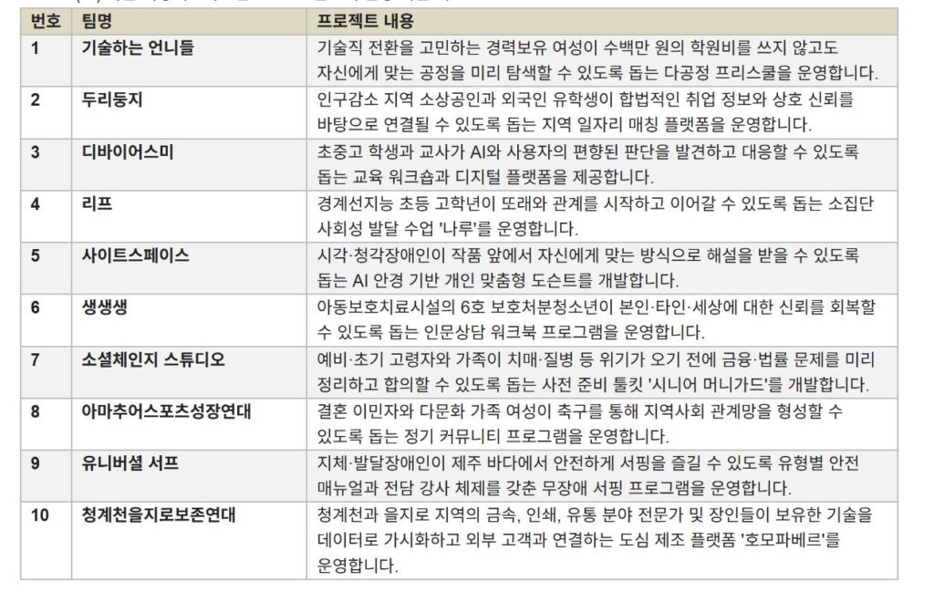 1 4 - 와우테일