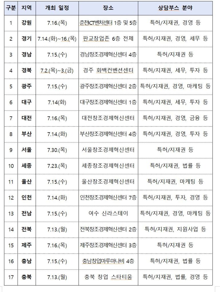 1 7 - 와우테일