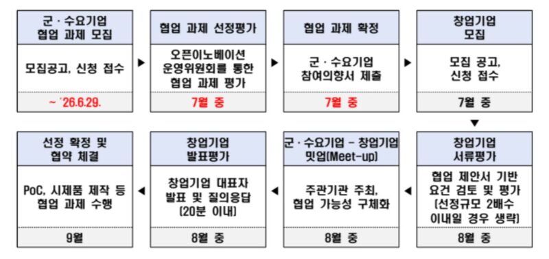 1 9 - 와우테일